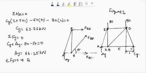 5determine-the-force-in-members-bcbeed-of-the-truss-and-state-if-these-members-are-in-tension-or-compression-use-method-of-sections-to-solve-the-problem-80kn-50kn-d-3m-b-2m-5m-1m-43467