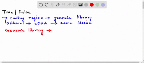 are-the-following-statements-true-or-false-please-explain-your-answers-it-is-possible-for-a-coding-region-of-a-gene-to-be-present-in-a-genomic-library-prepared-from-a-particular-tissue-but-t-20623