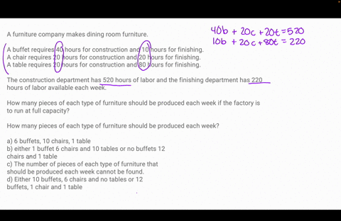 a-furniture-company-makes-dining-room-furniture-a-buffet-requires-40-hours-for-construction-and-10-hours-for-finishing-a-chair-requires-20-hours-for-construction-and-20-hours-for-finishing-a-77173