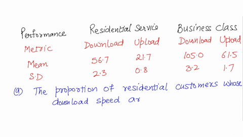 you-are-a-network-manager-for-a-large-regional-internet-service-provider-isp-and-telecommunications-company-your-company-markets-and-sells-two-levels-of-network-access-a-residential-service-14497