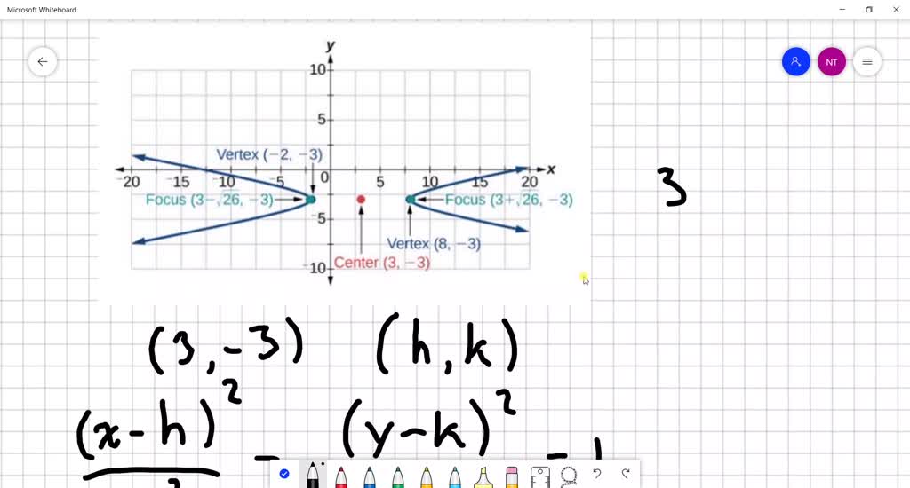 SOLVED: 'Which equation best represents the graph shown below?