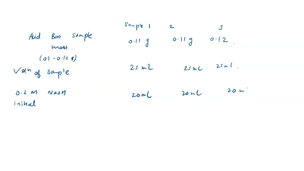 SOLVED Calculate the Titratable acidity as g tartaric acid/100 mL