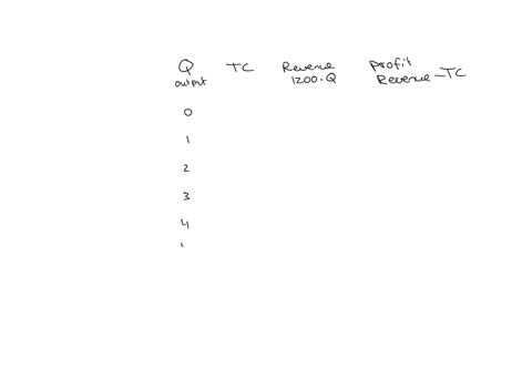 begintabularcc-hline-output-total-cost-hline-0-2500-hline-1-2700-hline-2-3100-hline-3-3700-hline-4-4500-hline-5-6000-hline-endtabular-the-table-shows-the-total-costs-for-a-purely-competitive-firm-if-t