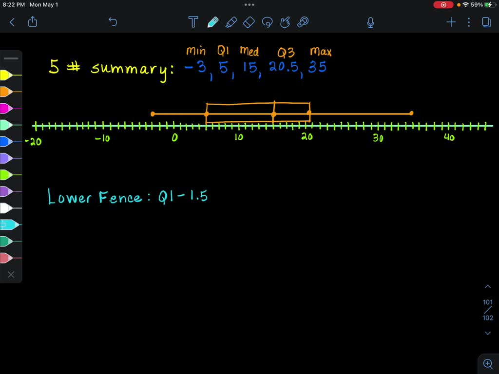 SOLVED: Using the five number summary below, draw a box plot. Remember ...