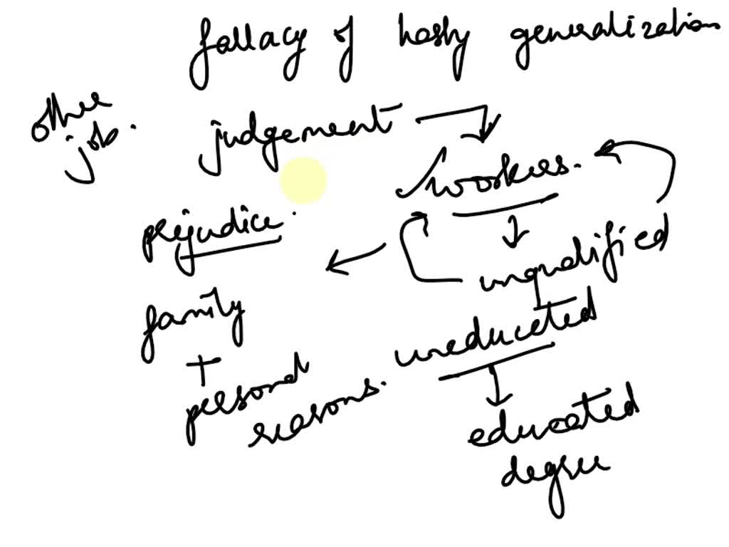 SOLVED Discuss a time when you committed the fallacy of hasty