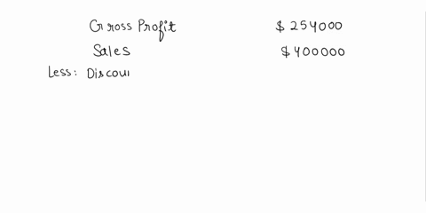 a-company-reported-the-following-data-for-the-year-ending-2018-description-sales-sales-discount-sales-returns-and-allowances-cost-of-goods-sold-operating-expense-income-tax-expense-amount-40-15438