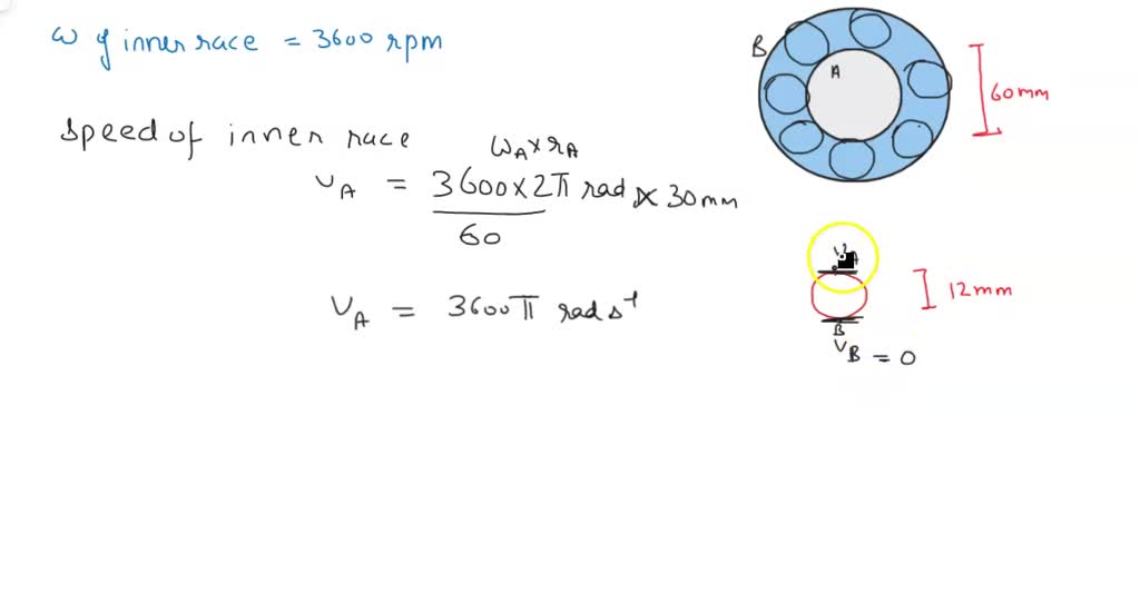 SOLVED: In The Simplified Sketch Of A Ball Bearing Shown, The Diameter ...