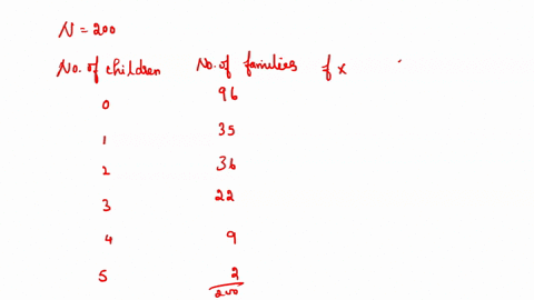 a-survey-recorded-the-number-of-children-18-years-old-or-younger-who-lived-in-200-households-the-accompanying-table-shows-the-results-number-of-children-number-of-families-determine-the-mean-37315