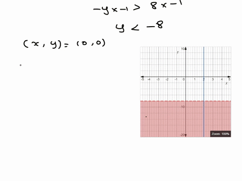 consider-the-inequality_-3z-4-solve-the-inequality-for-y-when-graphing-the-inequality-the-corresponding-line-will-be-sclcct-line-with-selcct-at-the-point-xy-use-0-0-as-test-point-to-determin-04897
