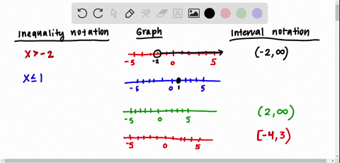 for-graphing-if-the-symbol-in-the-inequality-is-inequality-is-use-closed-circle-use-an-open-circle-if-the-symbol-in-the-inequality-notation-graph-interval-notation-i-2-clear-all-draw-i-1-cle-51699