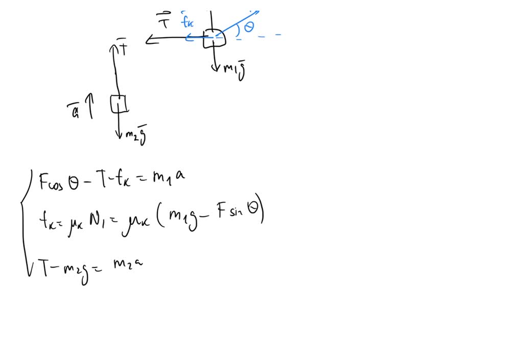 SOLVED: Falling and Sliding Mass Points: 10 Mass m1 = 28.5 kg is on a ...