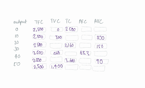 the-table-below-shows-the-weekly-cost-of-producing-cowboy-hats-complete-the-table-by-filling-in-the-missing-values_-instructions-round-your-answers-to-decimal-place-cowboy-hat-production-cos-88949
