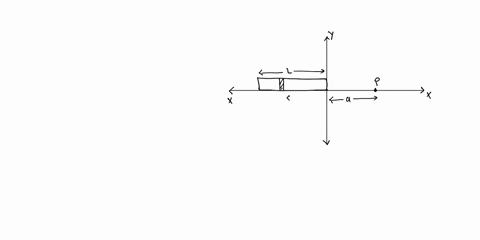 problem-a-uniformly-charged-rod-of-length-l-12-m-lies-along-the-x-axis-with-its-right-end-at-the-origin_-the-rod-has-total-charge-of-q-68-hc-point-pis-located-on-the-x-axis-distance-22-m-to-73072