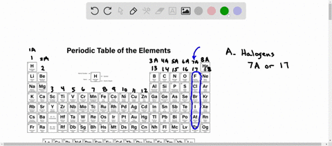 part-il-1-indicate-the-group-number-for-each-of-these-named-group-elements-a-halogens-b-alkali-metal-c-noble-gases-alkaline-earth-metals-18147