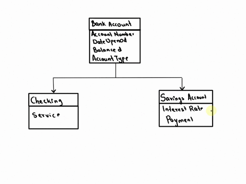 3-26-a-bank-has-three-types-of-accounts-checking-savings-and-loan-following-are-the-attribute-for-each-type-account-checking-acct-not-data-opened-balance-service-charge-saving-acct-no-date-o-74491