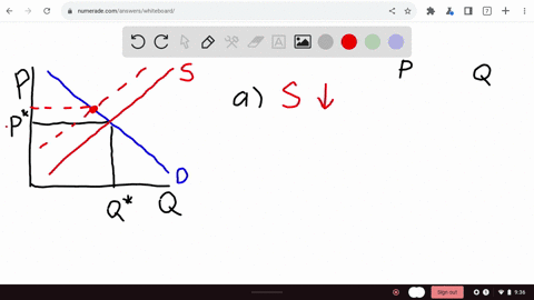 draw-hypothetical-supply-and-demand-curves-for-tea-show-how-the-equilibrium-price-and-quantity-will-be-affected-by-each-of-the-following-occurrences-a-bad-weather-wreaks-havoc-with-the-tea-c-80215