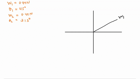 Addition of vectors through the study of force vectors in...