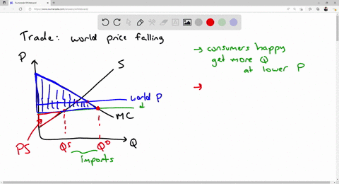 when-chinas-clothing-industry-expands-the-increase-in-world-supply-lowers-the-world-price-of-clothing-a-draw-an-appropriate-diagram-to-analyze-how-this-change-in-price-affects-consumer-surplus-produ-2