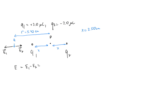 in-the-figure-shown-point-p-is-midway-between-the-two-charges-20-pc-20pc-50-cm-the-electric-field-strength-in-the-plane-of-the-page-549-cm-to-the-left-of-p-is-mnjc-enter-a-decimal-number-rou-35688