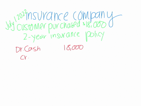 on-july-1-2022-blossom-company-pays-18000-to-sunland-company-for-a-2-year-insurance-contract-both-companies-have-fiscal-years-ending-december-31-journalize-the-entry-on-july-1-and-the-adjust-02343