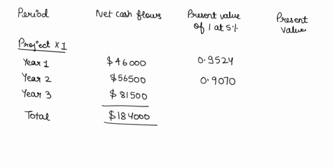 exercise-24-10-algo-net-present-valueunequal-cash-flowsand-profitability-index-lo-p3-following-is-information-on-two-alternative-investment-projects-being-considered-by-tiger-company-the-com-63898