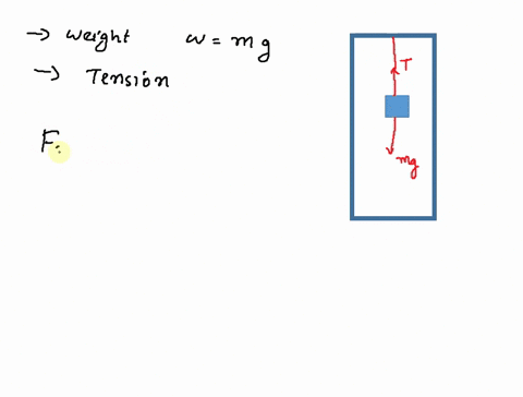 7_-a-decoration-of-mass-m-is-suspended-by-a-string-from-the-ceiling-inside-the-elevator-the-elevator-is-traveling-upward-with-a-constant-speed-the-tension-in-the-strina-is-47932