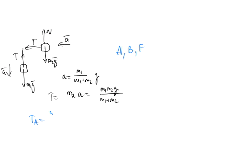the system shown below consists of two connected blocks resting on cart ...