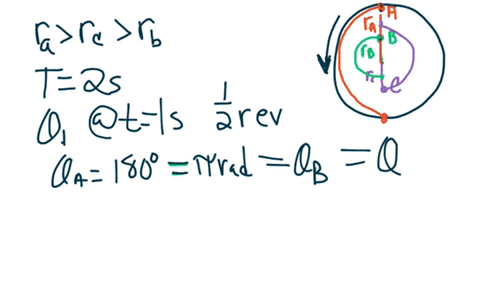 suppose-the-wheel-makes-one-complete-revolution-in-seconds-for-each-of-the-following-points-find-the-change-in-angle-48-of-the-position-vector-during-one-second-ie-find-the-angl-between-the-76582