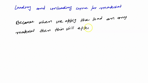when-a-viscoelastic-material-is-loaded-and-unloaded-the-unloading-curve-is-different-to-the-loading-curve-ie-it-takes-more-energy-to-displace-the-material-than-it-does-to-return-the-material-97085