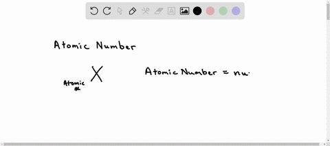 the-atomic-number-indicates-the-number-of-neutrons-in-a-nucleus-the-number-of-different-isotopes-of-an-element-the-number-of-protons-or-electrons-in-a-neutral-atom-the-total-number-of-neutro-98308