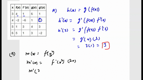 flx-x-gx-the-functions-and-g-have-continuous-derivatives-the-table-gives-values-of-g-and-9-at-selected-values-of-x-part-a-find-h3-if-hx-gfx-5-points-part-b-find-m2-if-mx-points-pant-c-let-kx-87218