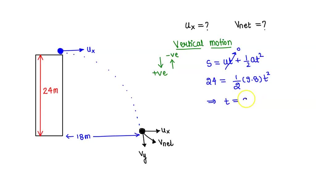 SOLVED: 1. A stone thrown horizontally from the top of a 24-m tower ...