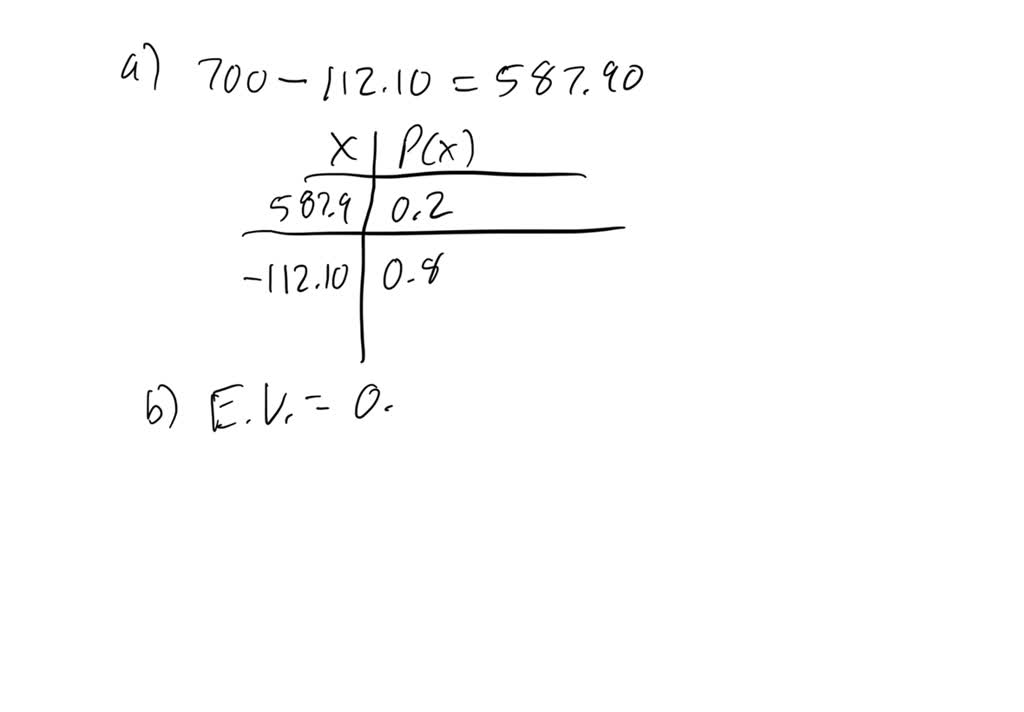 SOLVED An LG Dishwasher, which costs 700, has a 20 chance of needing