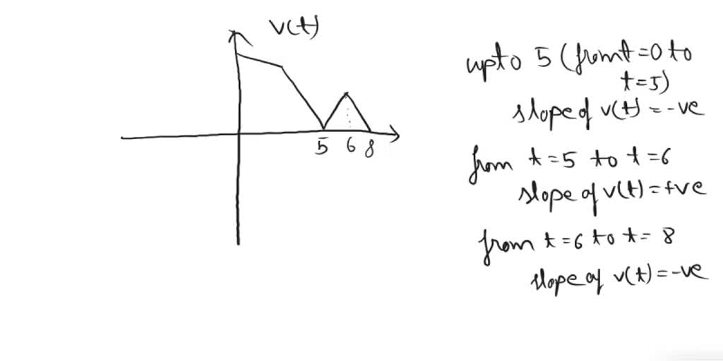 SOLVED Problem 5 The function P(t) gives the population of flock of