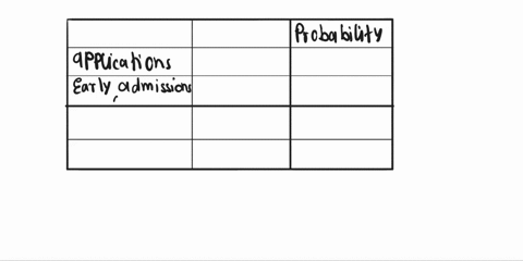 high-school-seniors-with-suong-academic-records-apply-the-nalion-most-selective-colleges-dreaier-numbers-each-yeat_-because-the-numoor-slots-remains-relatively-stable_-some-colleges-reject-m-57867
