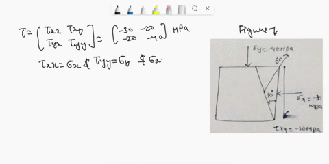 i-need-help-with-question-2-thanks-24exercises-1-assume-that-the-horizontal-components-of-the-2-d-stress-tensor-are-234-30-20-mpa-20-40-a-compute-the-normal-and-shear-stresses-on-a-fault-tha-92423