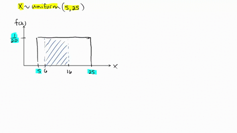 bus-wait-times-are-uniformly-distributed-between-5-minutes-and-25-minutes-the-unshaded-rectangle-below-with-area-1-depicts-this-the-shaded-rectangle-depicts-the-probability-that-a-randomly-s-27352