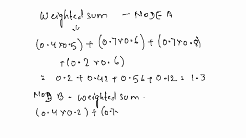 do-it-in-excel-using-data-in-the-table-belowconstruct-a-neural-network-with-one-output-layerz-and-one-hidden-layer-two-nodes-a-and-bcalculate-the-predicted-outcome-if-the-inputs-to-the-input-67275