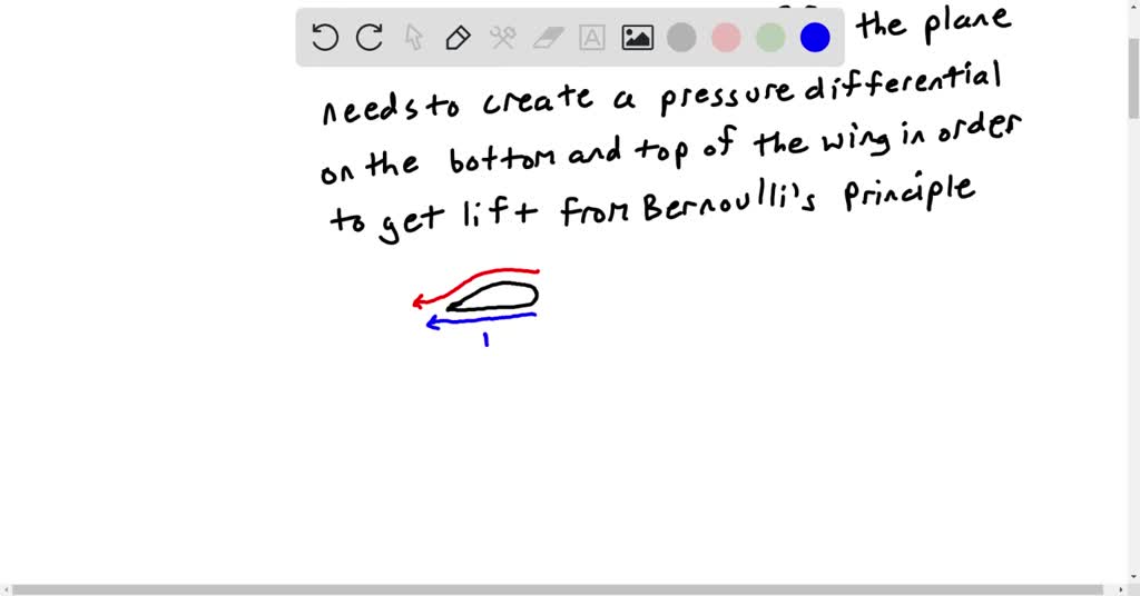 SOLVED Imagine a 747 is sitting on a conveyor belt, as wide and long