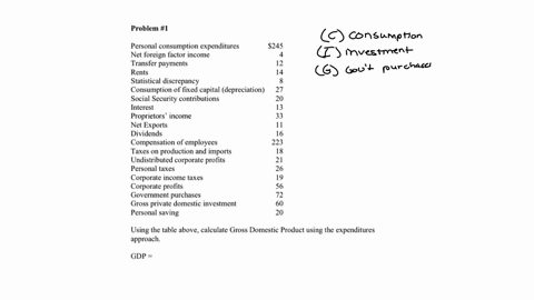 problem-1-personal-consumption-expenditures-245-net-foreign-factor-income-4-transfer-payments-12-rents-14-statistical-discrepancy-8-consumption-of-fixed-capital-depreciation-27-social-securi-13938