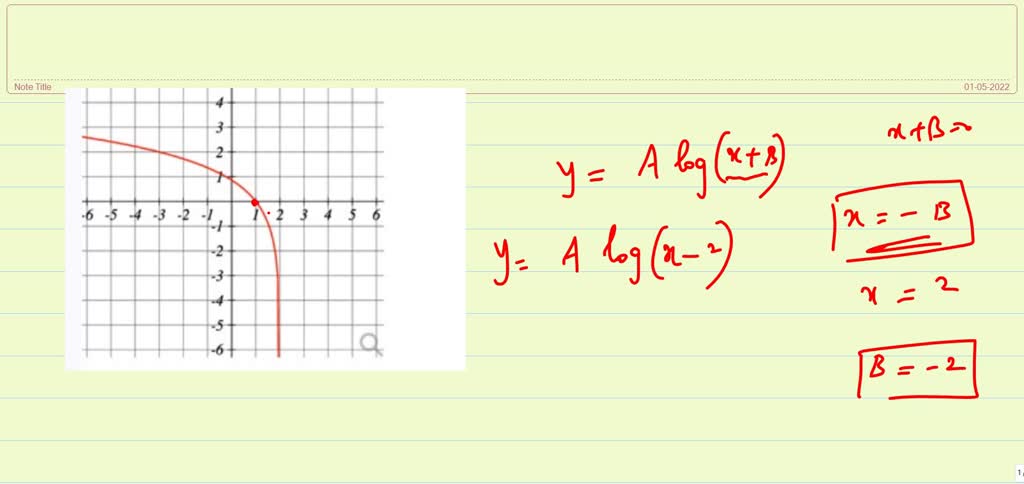 SOLVED: 'Write an expression, of the type A log(x B), for the ...