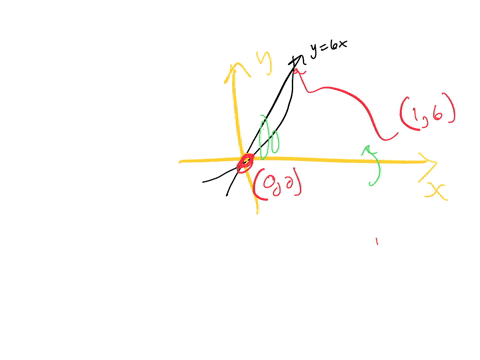 4-20-points-a-find-the-volume-of-the-solid-generated-by-revolving-about-the-x-axis-the-region-bounded-by-y6-x-and-y6-x2-6-x2-x0-quad-int_01-pileft6-x2-6-xright-6-points-6-points