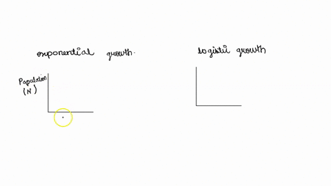 population-growth-1-use-the-two-boxes-below-to-graphically-demonstrate-exponential-and-logistic-growth-fist-label-the-axes-add-carrying-capacity-on-the-appropriate-graph-write-the-equations-35597