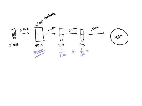 you-would-like-to-determine-the-cell-density-in-a-freshly-prepared-culture-of-e-coli-the-culture-was-prepared-as-follows-tryptone-broth-955-ml-was-inoculated-with-05-ml-of-an-older-e-coli-cu-27114