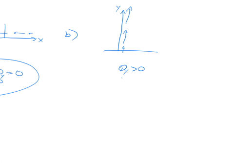 1-in-each-part-youre-given-a-vector-field-langle-px-y-qx-yrangle-determine-the-signs-of-the-partial-derivatives-p_x-p_y-q_x-and-q_y-the-sign-may-be-different-at-different-points-hint-in-a-and-b-thre-2