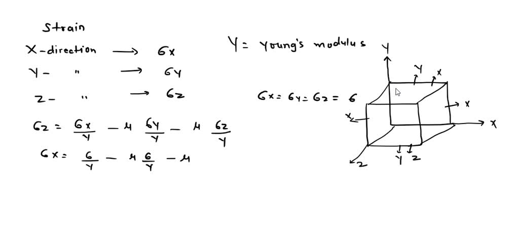 SOLVED: Derive The Relation Between Young's Modulus ,bulk Modulus And ...