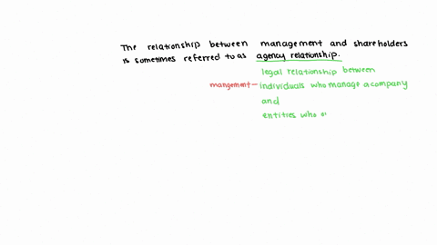 the-relationship-between-management-and-shareholders-is-sometimes-referred-to-as-agency-relationship