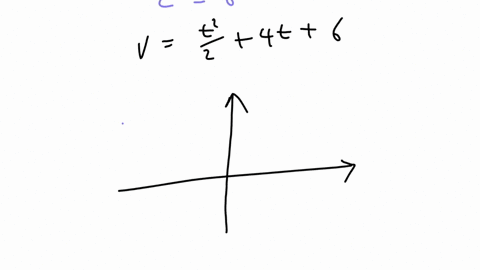 the-acceleration-function-in-ms2-and-the-initial-velocity-are-given-for-a-particle-moving-along-a-line-at-t-4-v0-6-0-t-11-a-find-the-velocity-at-time-t-vt-ms-b-find-the-distance-traveled-dur-75147