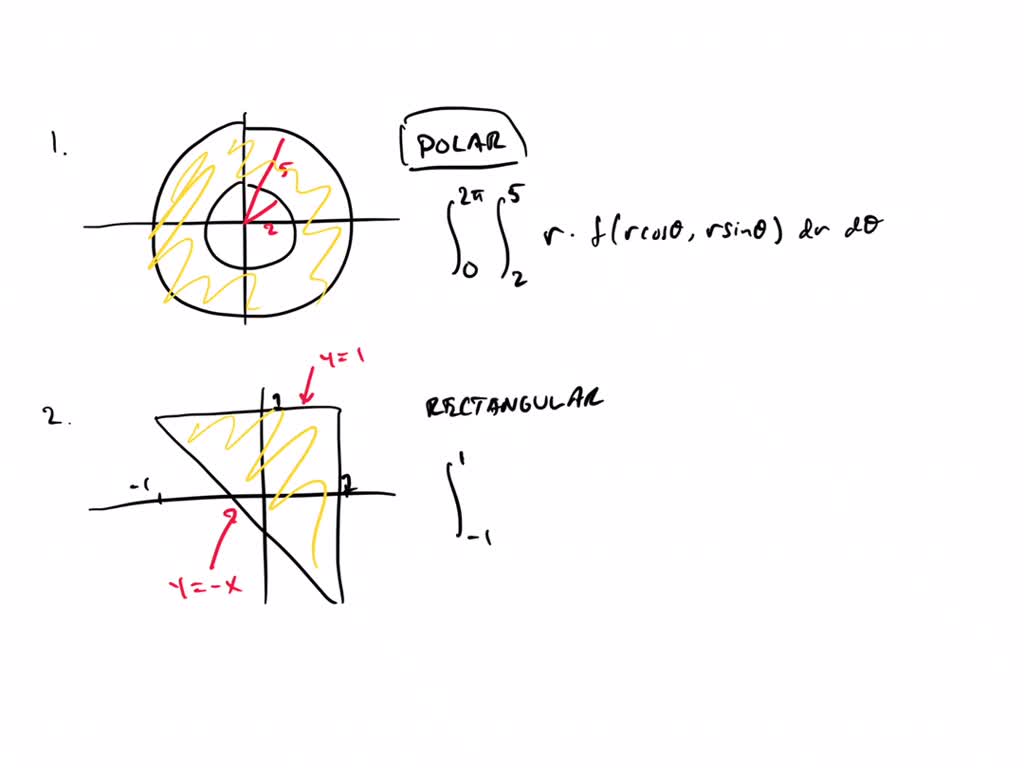 SOLVED: 1-4 A region R is shown: Decide whether to use polar ...