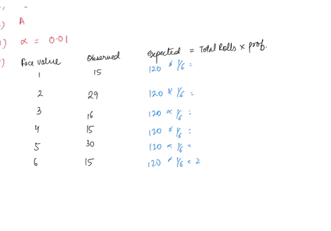 a-six-sided-die-is-rolled-120-times-results-listed-in-table-below-face-value-frequency-1-15-2-29-3-16-4-15-5-30-6-15-determine-if-the-die-is-fair-if-it-is-fair-what-is-the-expected-frequency-35908